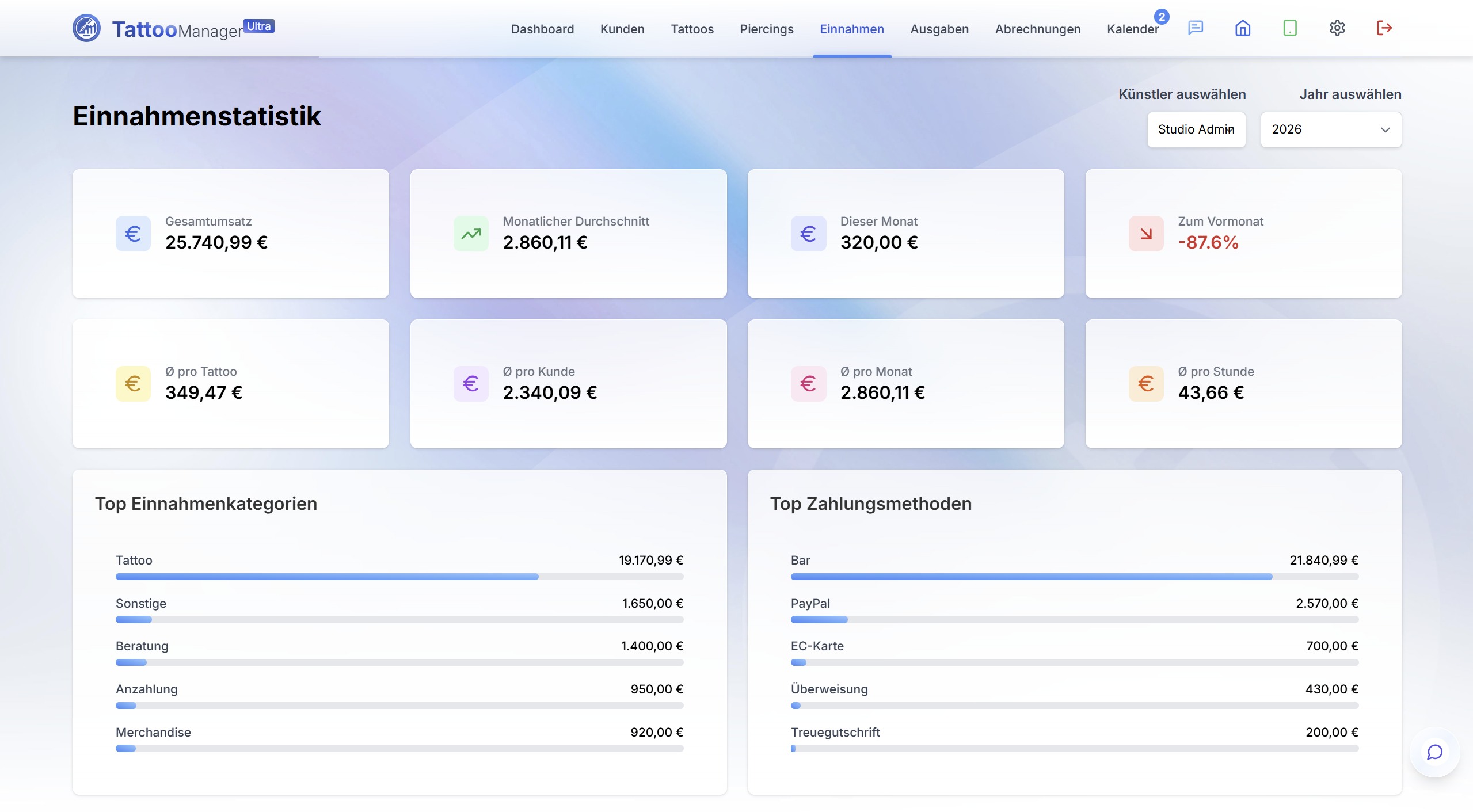 TattooManager Finanzen – Einnahmenstatistik